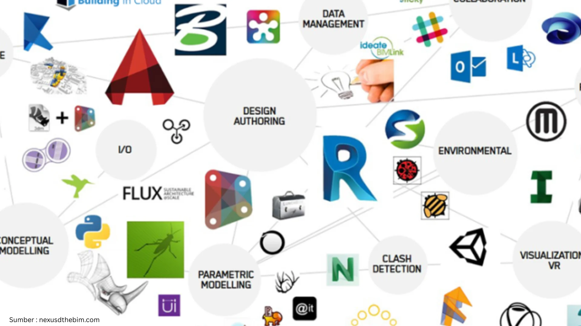 5 Rekomendasi Software untuk Belajar BIM