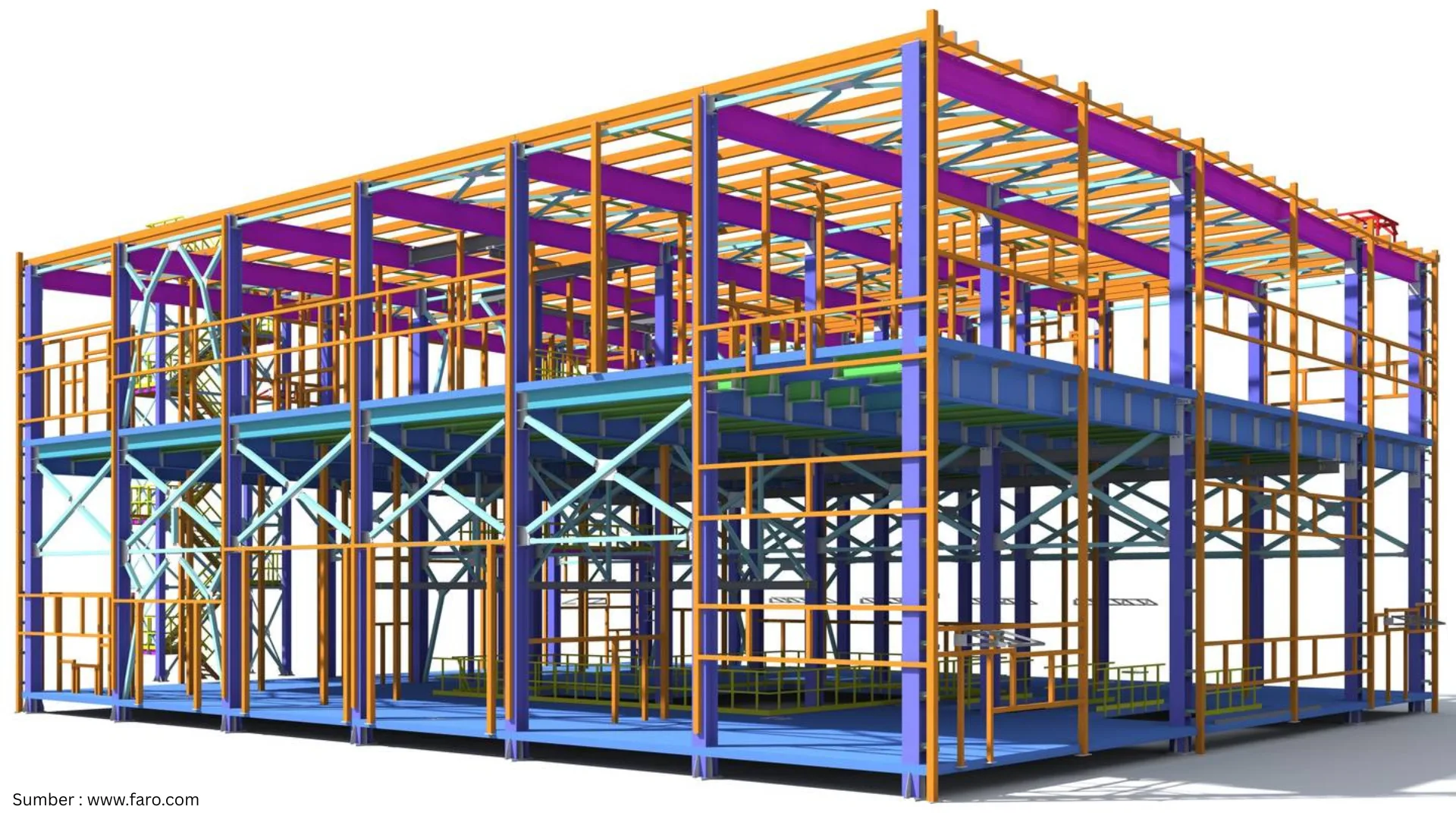 BIM : Karir Menjanjikan di Dunia Konstruksi 2026